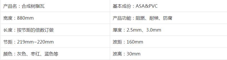 仿古合成樹脂瓦作為新型建材，厲害了我的市場！