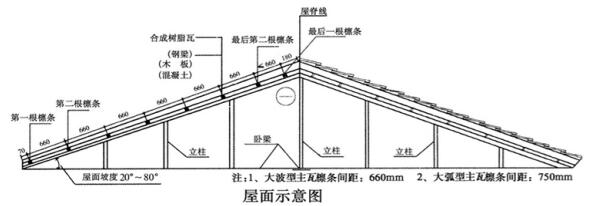 @鑫凱晟建材，蘭州樹脂瓦和采光瓦的安裝詳細(xì)操作，老師傅推薦！